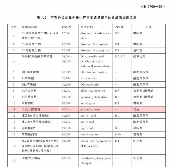 行业重磅！海纤健康历经三年，半乳甘露聚糖国标正式发布